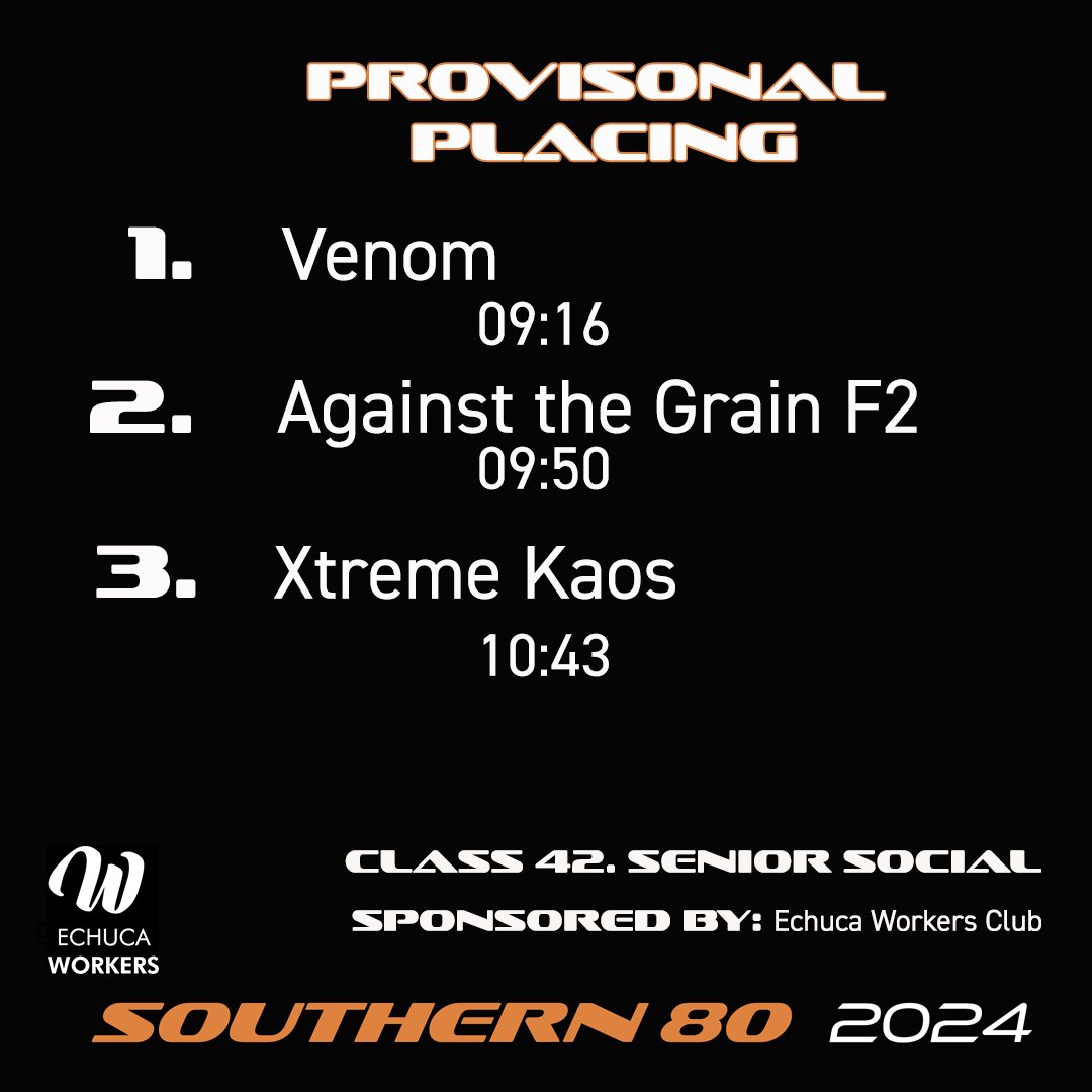 southern80's tweet photo. Provisional Results
Class 42 Senior Social
Sponsored by Georgian Motor Inn
#southern80 #s8024 https://t.co/2TByqMORA8