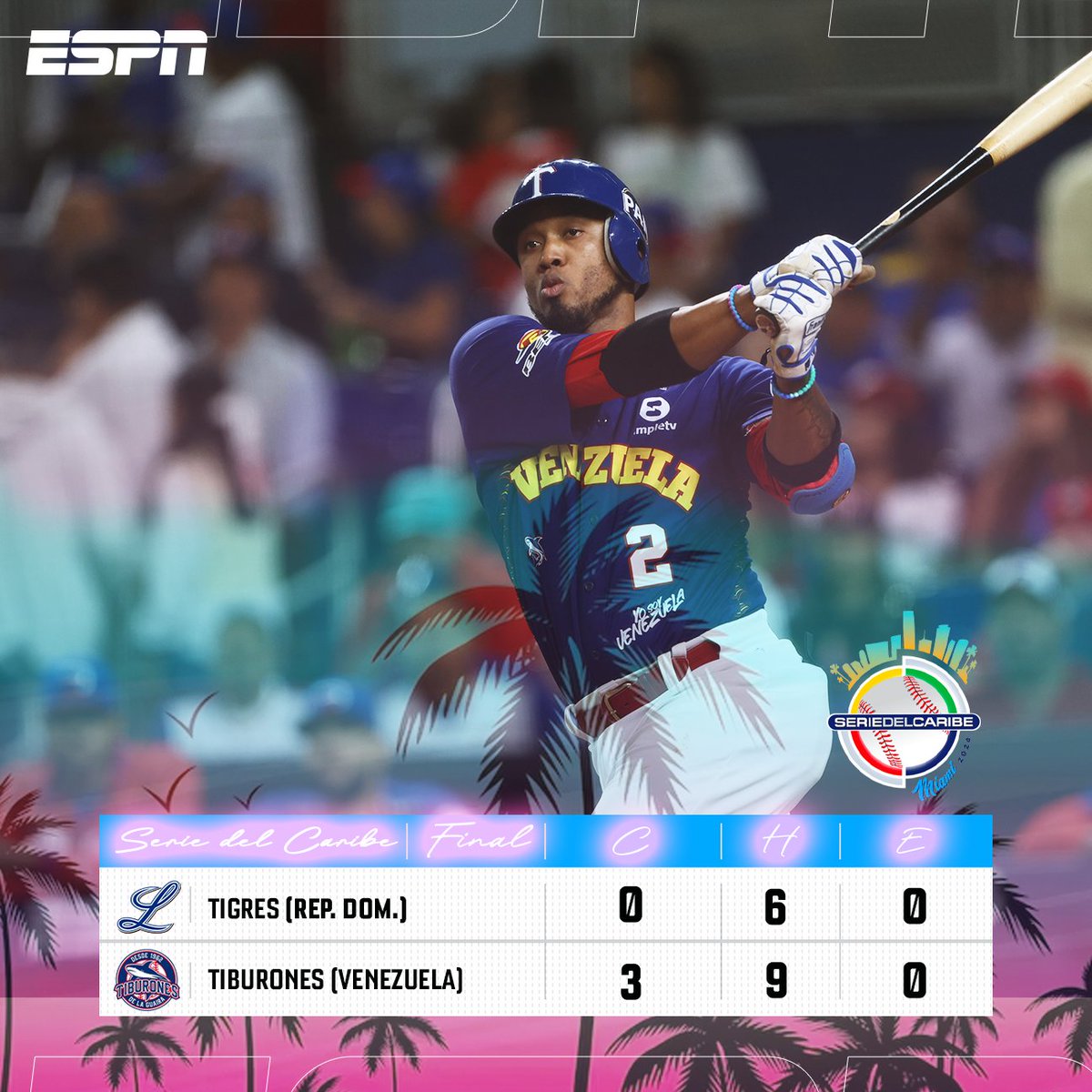 ESPN_DO's tweet photo. ⚾ El back to back no se pudo, Tiburones terminan con la sequía venezolana de coronas y se quedan con el título de campeones de la Serie del Caribe Miami 2024.
#SDCxESPN https://t.co/RvhdLhfKvt