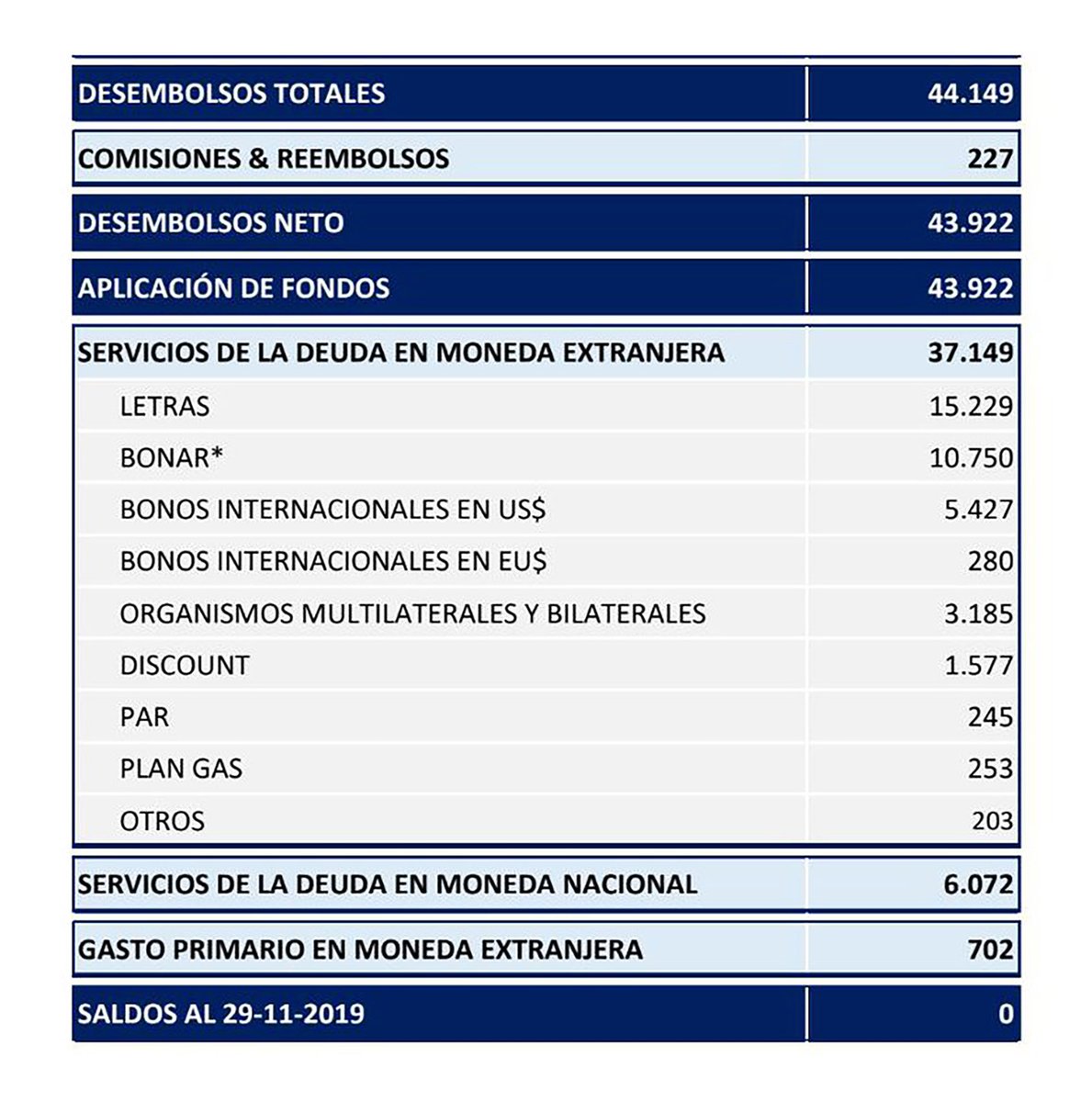 CeceAROK's tweet photo. @mtb_mill @Criistian_lu @radiomitre Datos 👇🏻

Dato mata relato y sarasadelfirulete https://t.co/j8ijPMNQ3L