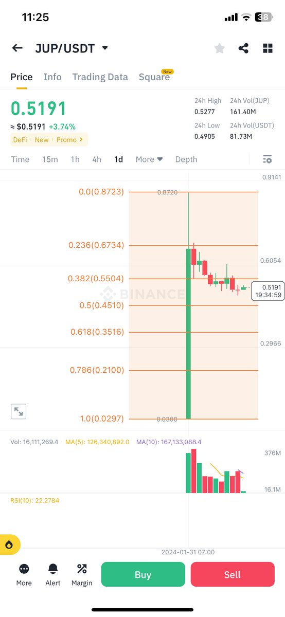 I have no idea if it gonna dump to my level of interest or not
And how long it will take so i don’t wanna tweet about them before it reach there
And fib swing can change overtime
Here are some of them
But remember this**
If it pump more before going down the level will change