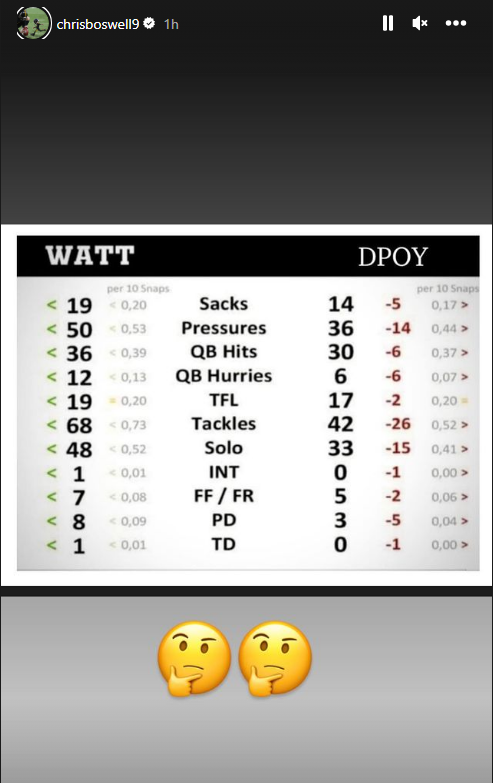 Chris Boswell on IG on DPOTY #Steelers #NFL