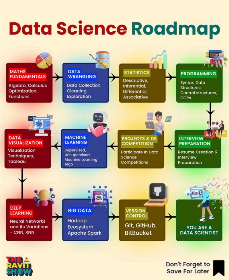 tut_ml's tweet image. 35 Best Data Science Courses- mltut.com/best-coursera-…

@KirkDBorne
#MachineLearning #100DaysOfCode #100DaysOfMLCode #Python #javascript #Serverless #womenwhocode #cybersecurity #CodeNewbie #DataScience #DEVCommunity #BigData #Analytics #pythonprogramming #OpenAI #PowerBI #lGenAI