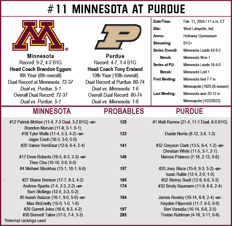 GopherWrestling's tweet photo. Everything you need to know ahead of today's dual! https://t.co/KOYgX6KEaS