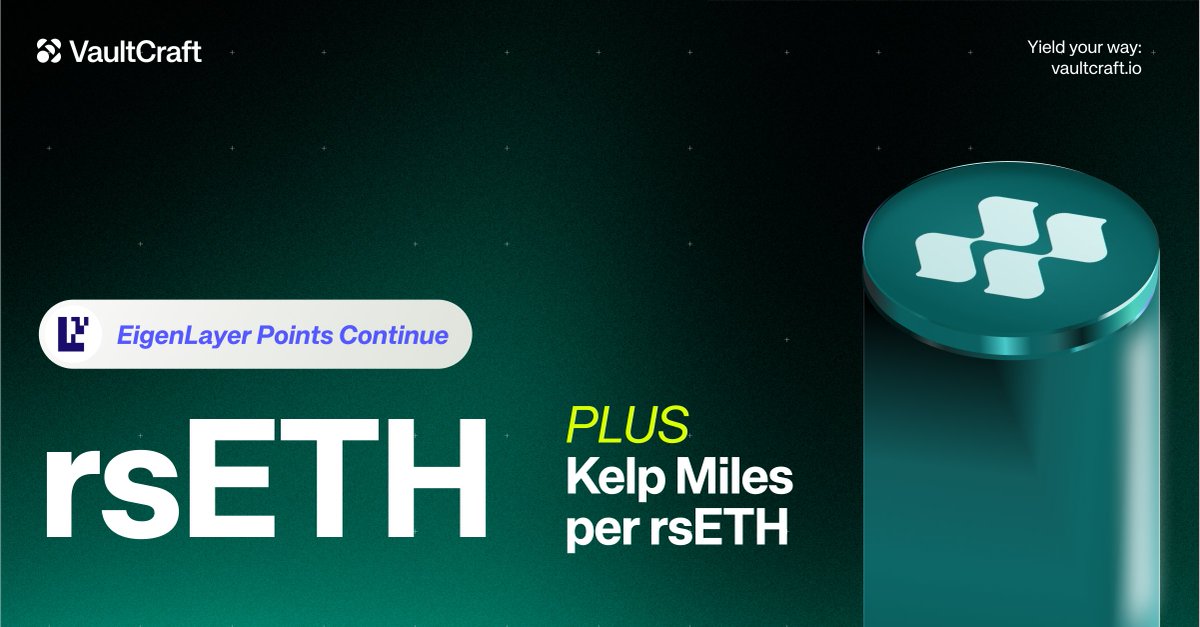 VaultCraft_io's tweet photo. Pause on EigenLayer LST deposits, but $rsETH Smart Vault is still rocking!⚡️

Mint $ETHx for $rsETH and earn EigenLayer Restaked Points and Kelp Miles in the Smart Vault

Get a juicy +26% APY in $oVCX on top of your LST yield🚀

@KelpDAO handles swapping and depositing to @eigencloud while we track your points and miles.

https://t.co/GVCpullB2s
