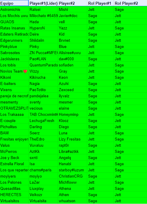 ¡Estos son los seleccionados para el torneo de los Edaters Tournament! Por favor únanse al Discord para pasar por su verificación, ya que es necesario para su participación abajo dejaré el link del servidor. ¡Good Luck and Have fun!