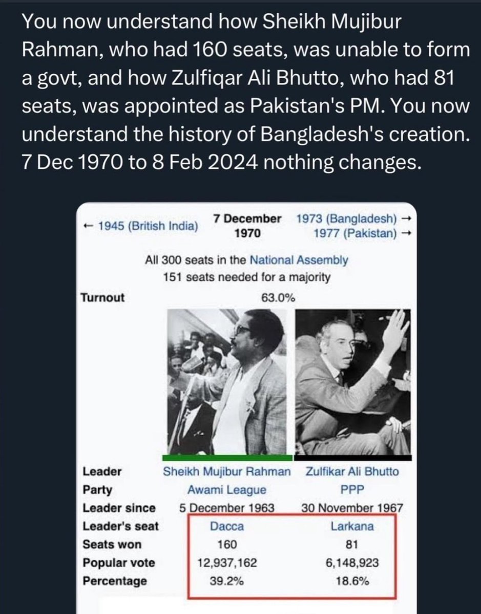 Bushra_Dilawar's tweet photo. From alienating Bangladesh to putting ridiculous accusations on Fatima Jinnah, it has been a sorry state of affairs and may continue for idk how long. https://t.co/eMmObnA3HS
