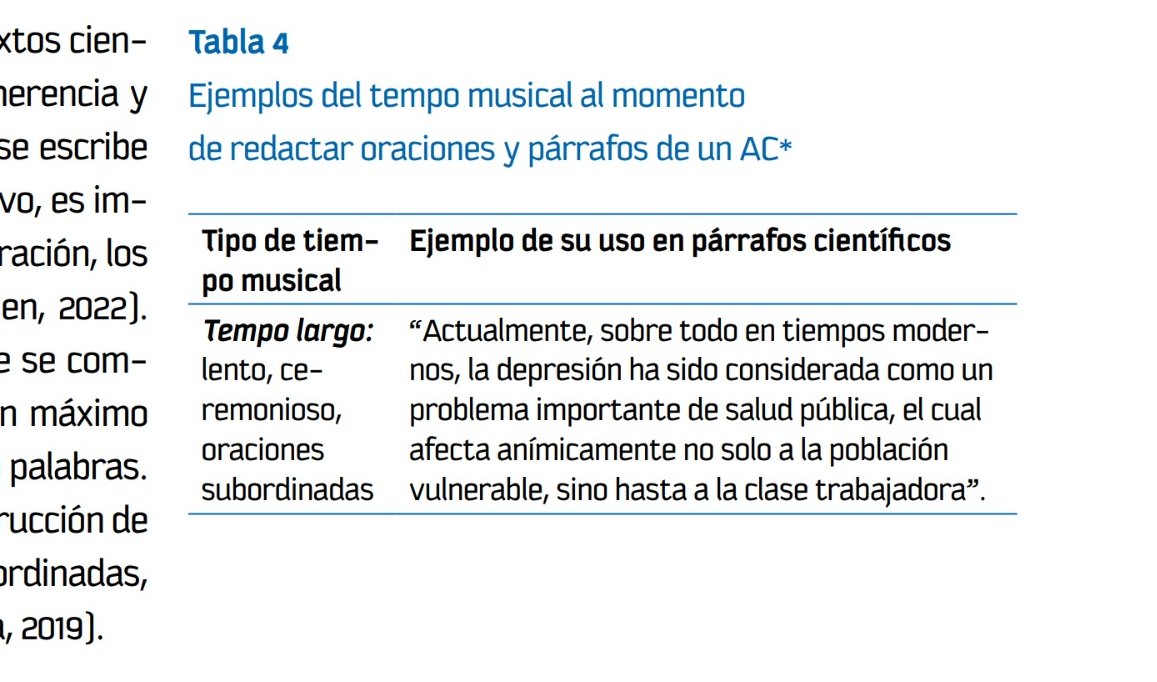 EiDrianDM's tweet photo. E, igualmente, se agregan reglas de redacción basado en los tempos musicales. Esto es para quienes tienen dificultad redactando oraciones, sore todo cuando existe un límite de palabras.

Para elaborar esta tabla, nos basamos en publicaciones en áreas de lingüistíca y periodismo. https://t.co/AoKvF81HeB