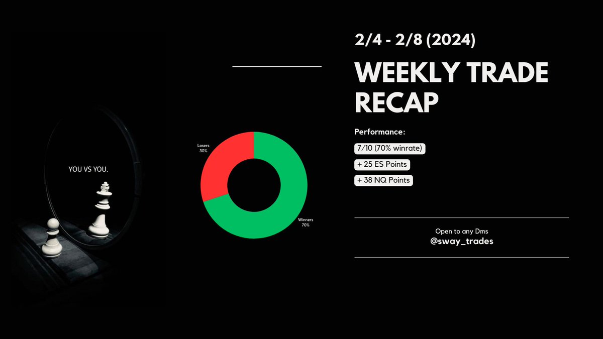 $ES +25 points

$NQ +38 points

Recap⬇️👇