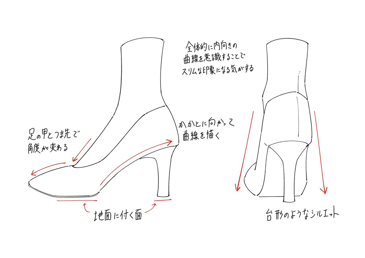 ヒールを描くときのポイントメモです。 