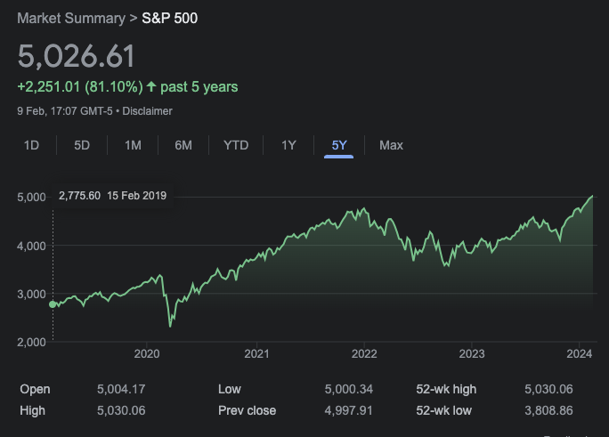 osf_rekt's tweet photo. Recent events have made me max bullish again.

1. Equities are at all-time highs. The S&P500 broke the psychological 5K level and closed the day and week above it. NASDAQ looks like it's about to break 18K here.

2. Crypto still remains a large way off its ATHs:

BTC: -27%
ETH: -49%
SOL: -58%

3. Yes this analysis is basic but it only has to be basic. The S&P500 returned 24% last year, NASDAQ returned 54%. These are insane numbers and while markets seem bullish this year (shaking off rising inflation data, a less dovish FOMC etc) it's highly unlikely we get anywhere close to those levels of equity returns for 2024.

4. So if you're a risky retail investor, or an open-minded asset allocator, crypto, at current levels looks like an obvious bet here, given its massive underperformance vs equities in the past 12-18 months.

5. If only there was an easy way for these people to get crypto exposure through their regular brokerage accounts...oh wait there is! Of course, you can now buy spot BTC ETFs, and hopefully soon spot ETH ETFs (towards end of May).

6. ETF flows have been mixed since, notably GBTC outflows capturing headlines. From 11th Jan to 2nd Feb we saw almost $6bn in outflows from GBTC, but since 5th Feb, the daily outflows have drastically reduced, with yesterday being the lowest outflow since launch. In the mean time, inflows from other ETFs have been increasing, with there being almost $1bn of net inflows in the last 2 days alone. This takes total net inflows now to a whopping $2.65bn.

7. Basically everything, on a macro level, is pointing in the direction of a massive crypto rally this year, not to mention we have the BTC halving in April. The market has gotten a little bit concerned about rate cuts, but it seems like expectations of rate cuts shifted from 6 to 3 this year...imo still highly likely we get the knee-jerk headline euphoria of rate cuts when they start to happen, even if its fewer than expected (don't forget it's an election year too).

8. We are going to be able to double down on this crypto inflow story if the spot ETH ETF gets approved on 23rd May. We might see a similar thing with ETHE outflows but if we have seen a major BTC rally between then and now I suspect people will want to load the boat on ETH too.

9. Right now it's a story of BTC dominance, which sits close to 1Y highs at 53.5%, but I suspect at some point later this year (possibly around ETH ETF) we start to see major altcoin performance (to an extent we already have across many coins).

10. I got a little bit cautious a few weeks ago for fear of macro worries post FOMC and sustained GBTC outflows dwarfing inflows; both of those things have pretty much been the reverse of my fears and I guess that's a testament to how risk-on the market is right now.

Honestly, the easiest trade is really going to be to own some combination of BTC/ETH/SOL and stash it away and not touch it. Then I think you want to allocate a minority proportion of your portfolio to gambling higher beta stuff because there are going to be plenty of 50-100xs out there, and we have seen quite a few already (but it's harder to successfully catch those and naturally you experience a few that cut you up too).

Last thing I'd say is we really haven't seen normies enter crypto yet, at least CT doesn't show it. I see the same people with the same follower accounts and price action right now is very hot-potato-like, we can't seem to have a unilateral rally. The risk is that we never onboard more and it continues to be pvp, but clearly there is a normie-influx upside here that we have seen in past cycles.

For most people reading this, you have probably spent >12 months in crypto and many longer, which means you've had the advantage of being in the trenches and been waiting for this moment for a long time now. I also think when you've been in the market that long it's easy to want to sell/take profits/fade things because of prior PTSD of round-tripping. At some point it's going to be important to do that (and tbh you should always take profits along the way, I already have). But I think it's important to have some good skin in the game because there is a very good chance we haven't seen the "real move" yet.

As @RaoulGMI says, don't f*ck it up.