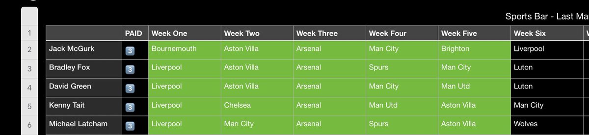 Week Six! 

Good luck to the the final five!