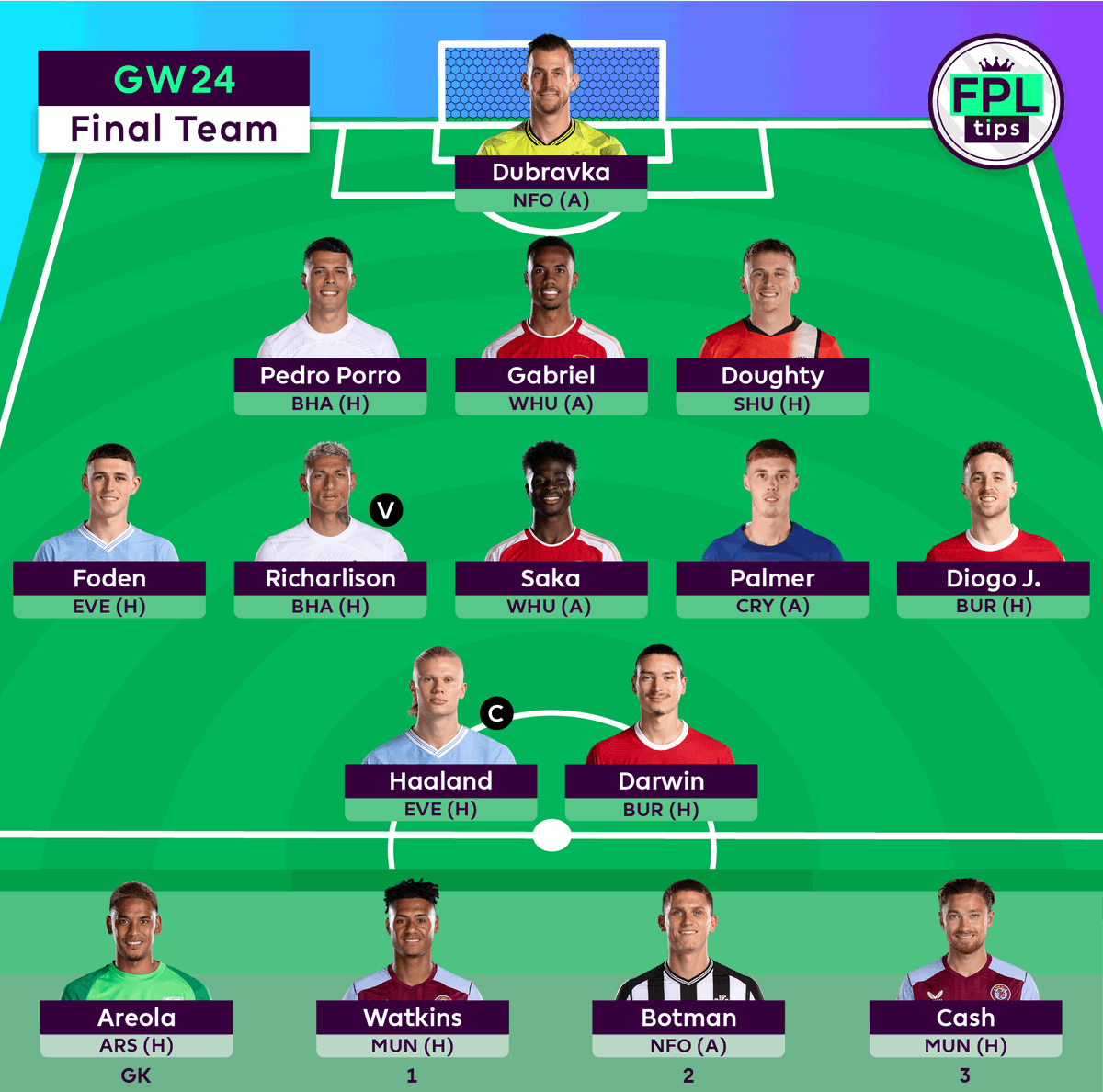 FPLtips tweet media