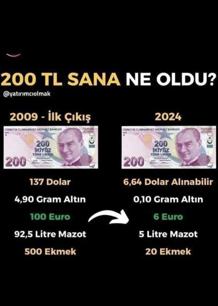 Ne Güzel günlerdi be bu Pul olmuş paramız çıktığı gün Emekli maaşıma 2.72 isabet ediyordu yani 910 Dolar yapıyordu ama şimdi sadece 300 Dolar alabiliyorum oda para kalırsa yediniz bitirdiniz bizi