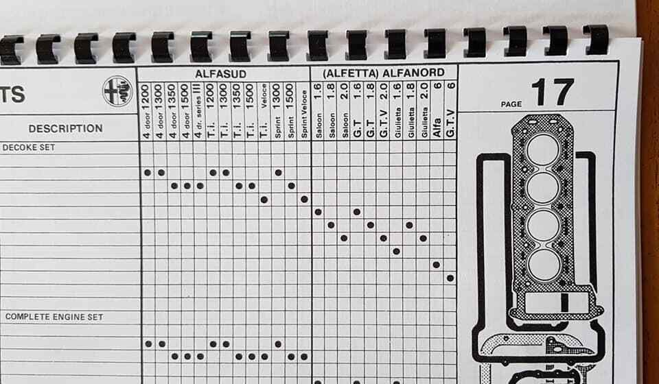 motoringguruUK's tweet photo. My Dad had/ has one of these Alfa 'fast parts' catalogues from the mid 1980s.
It was genius in a pre-internet age, and must have saved so much parts person book thumbing or Microfiche faffing time, all over the world.

(Pics from Australian Ebay) 
#AlfaRomeo https://t.co/WAC5ifazjN