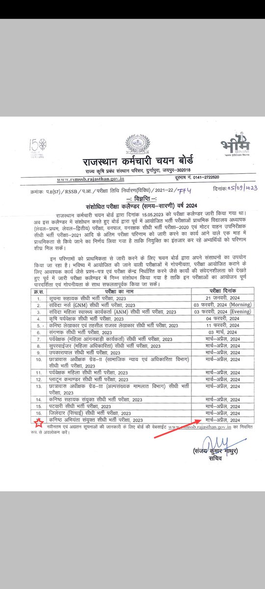 dynamic_monitor's tweet photo. @alokrajRSSB महोदय जी जो एग्जाम पहले जनवरी मैं होने वाला था आचार संहिता के कारण मार्च अप्रैल कर दिया  अब फिर  से आचार संहिता लग जायेगा फिर से जनवरी हो जायेगा डेट पर डेट परंतु न ही कोई नोटिस न ही कोई विज्ञप्ति 
आखिर 
कब तक संतोष धीरज और धैर्य का परिचय दे सर 
#ENGINEERS_मांगे_JEn_भर्ती https://t.co/TWfyBNfBut