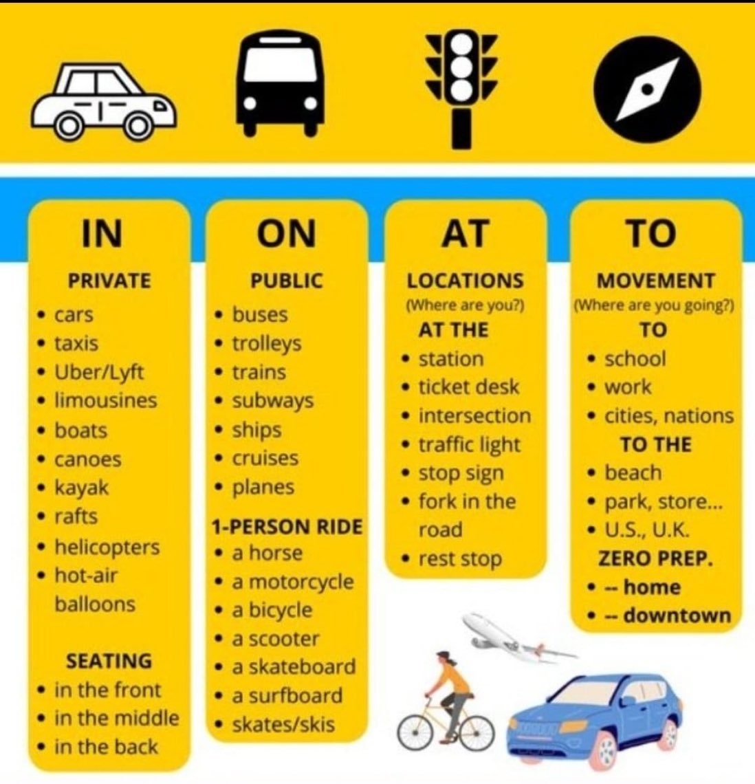 Prepositions of Transportation