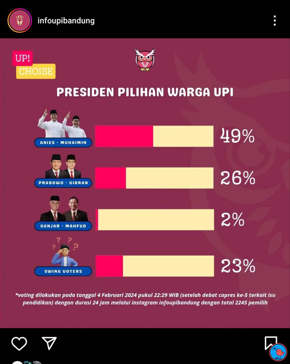 Boleh dijelasin ga warga !upi yg 26% kenapa kalian memutuskan memilih capres tukang culik, pembunuh, tukang ngacak2 konstitusi, pelaku pelanggar etik, penyelewengan bansos, emosian & gagasannya ngawur?