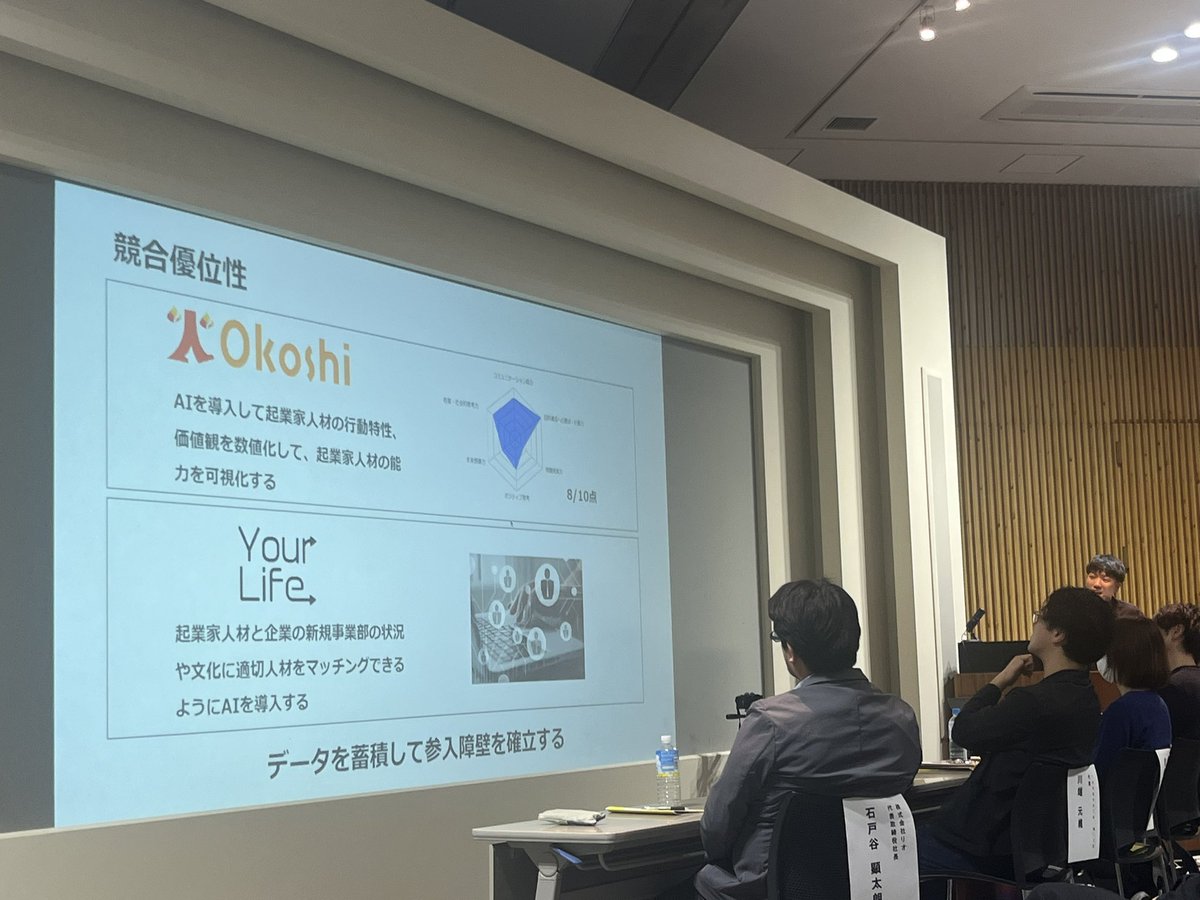 CoDo_tokai's tweet image. 籔内くんが【アントレプレナーシップ】をより広げてくれる！そう確信しました！

そんな世界が楽しみです！
@ryuusuke__abc 籔内くん、
プレゼントお疲れ様でした✨🙌🏻