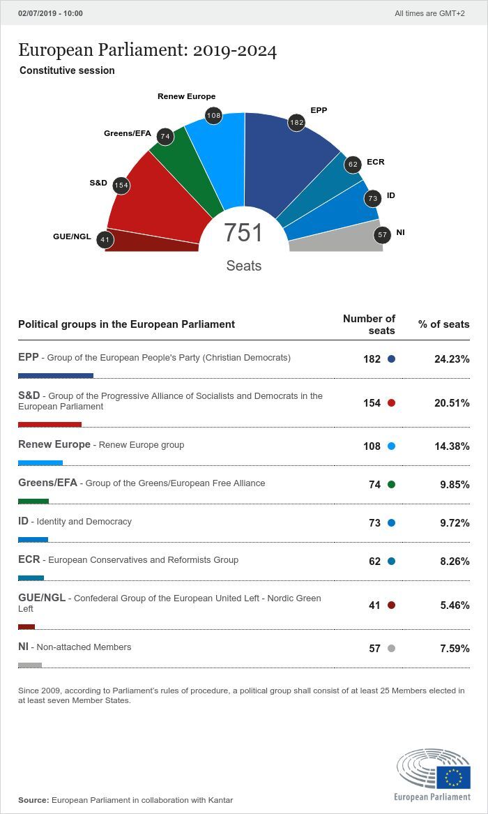 Meloni and the eurosceptics want to enlist Orban —but for a price bloomberg.com/news/articles/… via @chiaraalbanese @ZoltanSimon10 @Natalia_Ojewska