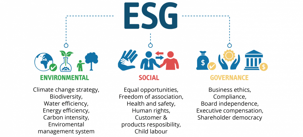'Embracing ESG principles isn't just about sustainability, it's about future-proofing our world. Let's invest in a better tomorrow. 🌱💼
#ESG #Sustainability #SustainableBusiness