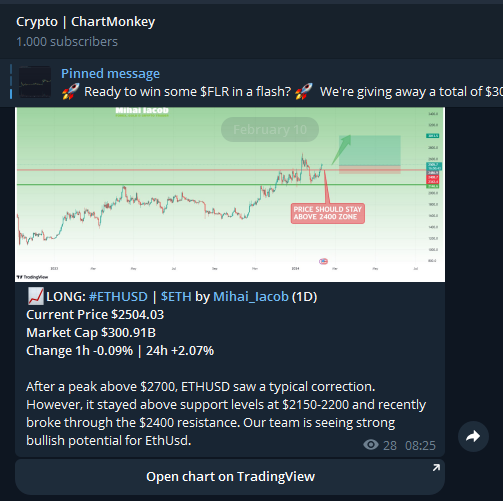 My ChartMonkey has surpassed a thousand members. Pretty cool. However, it does not perform with 40% engagement rate like it's older brother back in 2021 🥲

I am always open for feedback in terms of marketing and features

t.me/cryptochartmon…