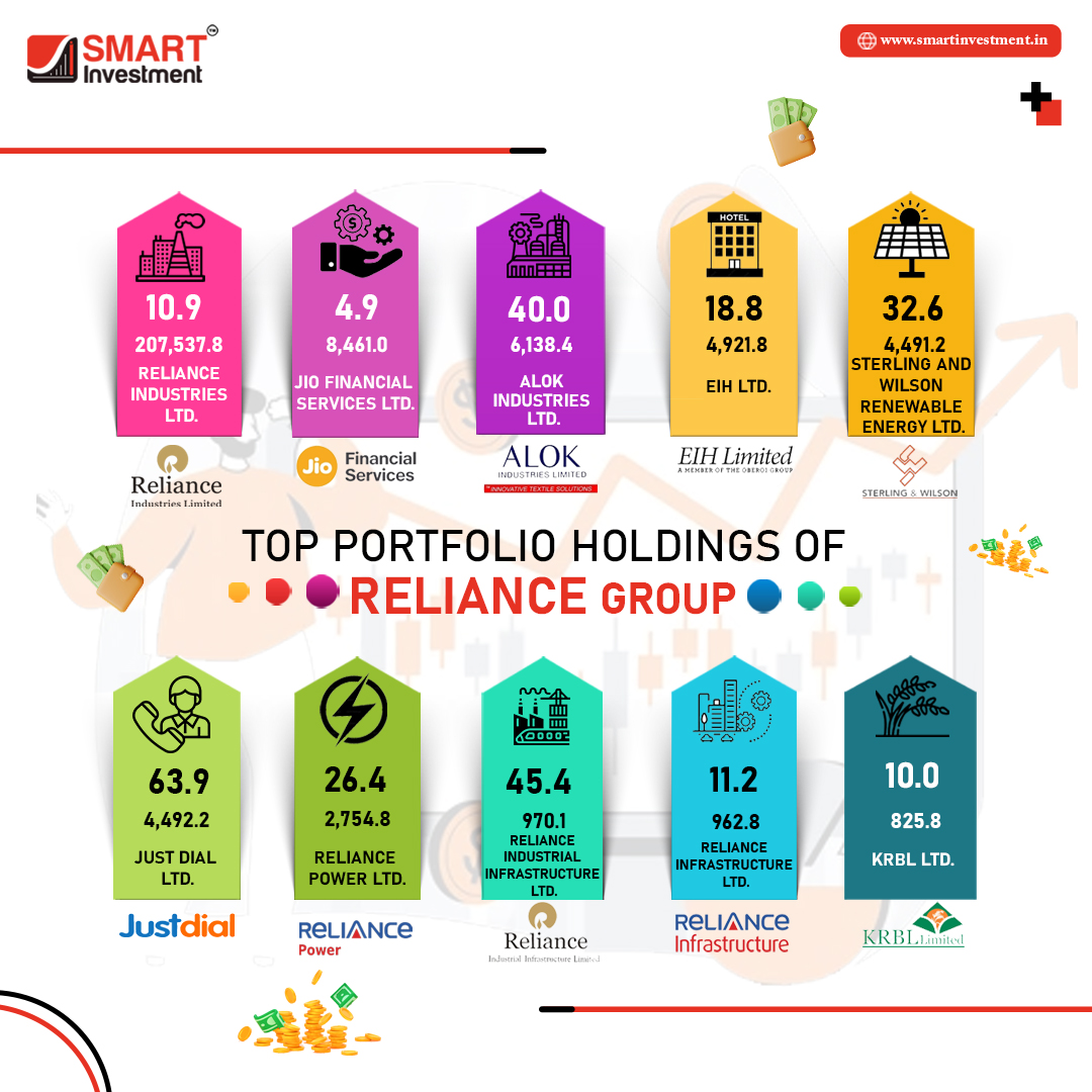 Top Portfolio Holdings Of Reliance Group

Follow For More

Visit Our Website

Download Our App

#sharemarket #investments #financial #analysis
#smartinvestment #financialnewspaper #stockmarket
#newspaper #news #resultimpact