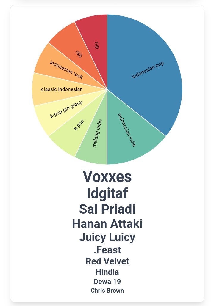 <a href="/MUSIKMENFESS/">🐣</a> psstt psstt <a href="/voxxesmusic/">VOXXES</a>