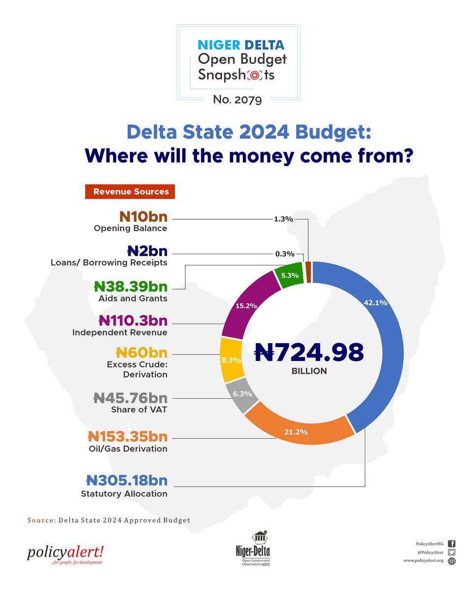 Where will @DSGovernment source the money from to fund the 2024 budget? #OurBudgetOurMoney #AskQuestions