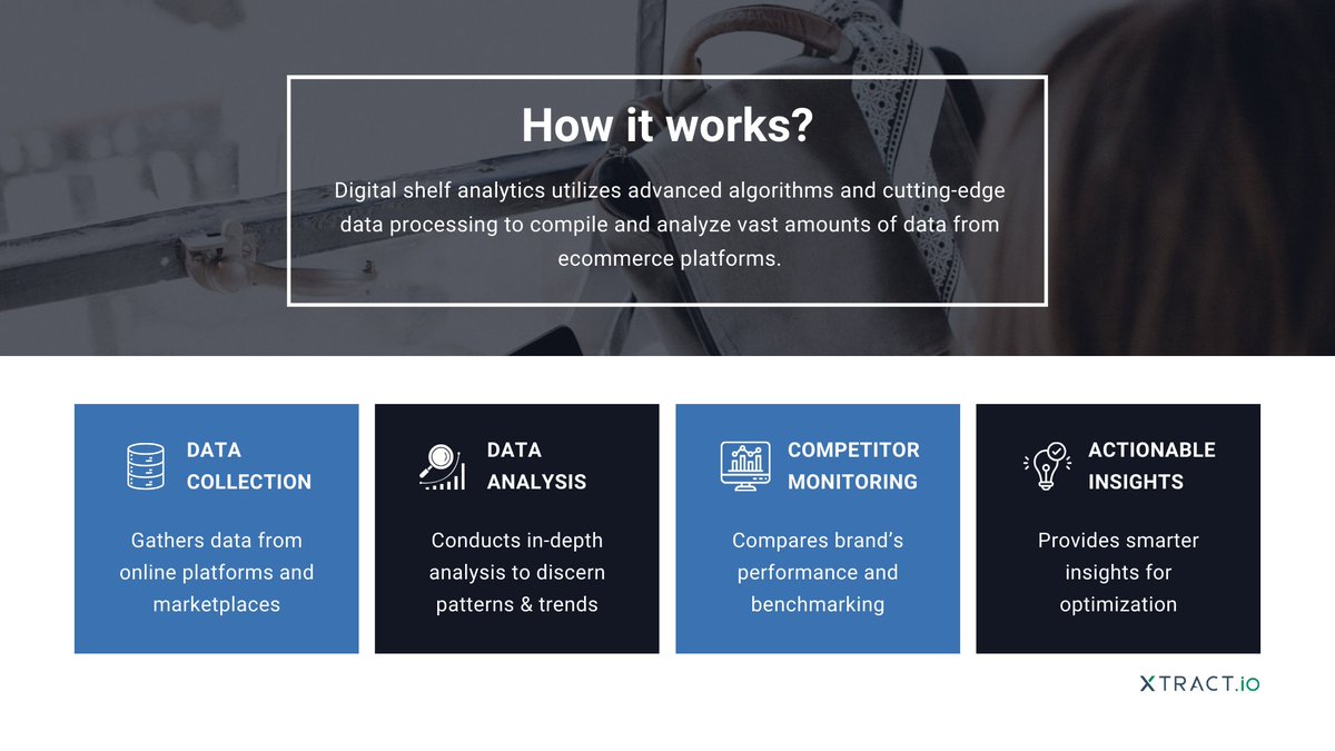 xtract_io's tweet image. #digitalshelfanalytics is a strategic need for businesses who are looking to secure a spot in the digital shelves and convert more sales. As the platform provides deep #insights into product performance, and #markettrends.To elevate your #ecommerce sales: zurl.co/GsgO