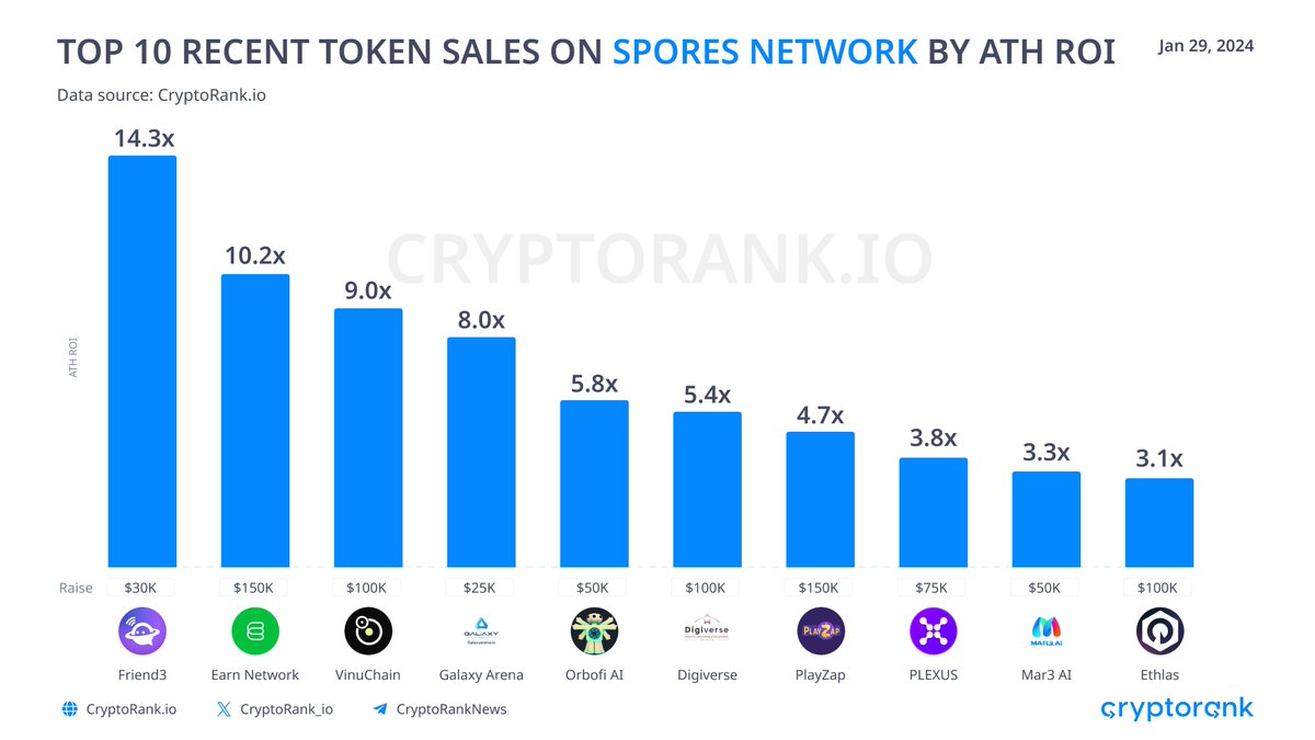 CryptoRank.io tweet media