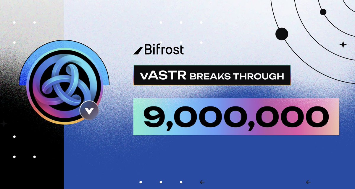 Bifrost's tweet photo. Over 9 Million $ASTR were Liquid Staked on https://t.co/TqSamMw9mf! 🌈🎉

@AstarNetwork users can benefit from $vASTR &amp; $vDOT cross-chain interoperability on @arthswap farming pools and @starlay_fi lending market.✨

#vToken liquidity in the @Polkadot ecosystem keeps growing.💧 https://t.co/GgfbQton6r