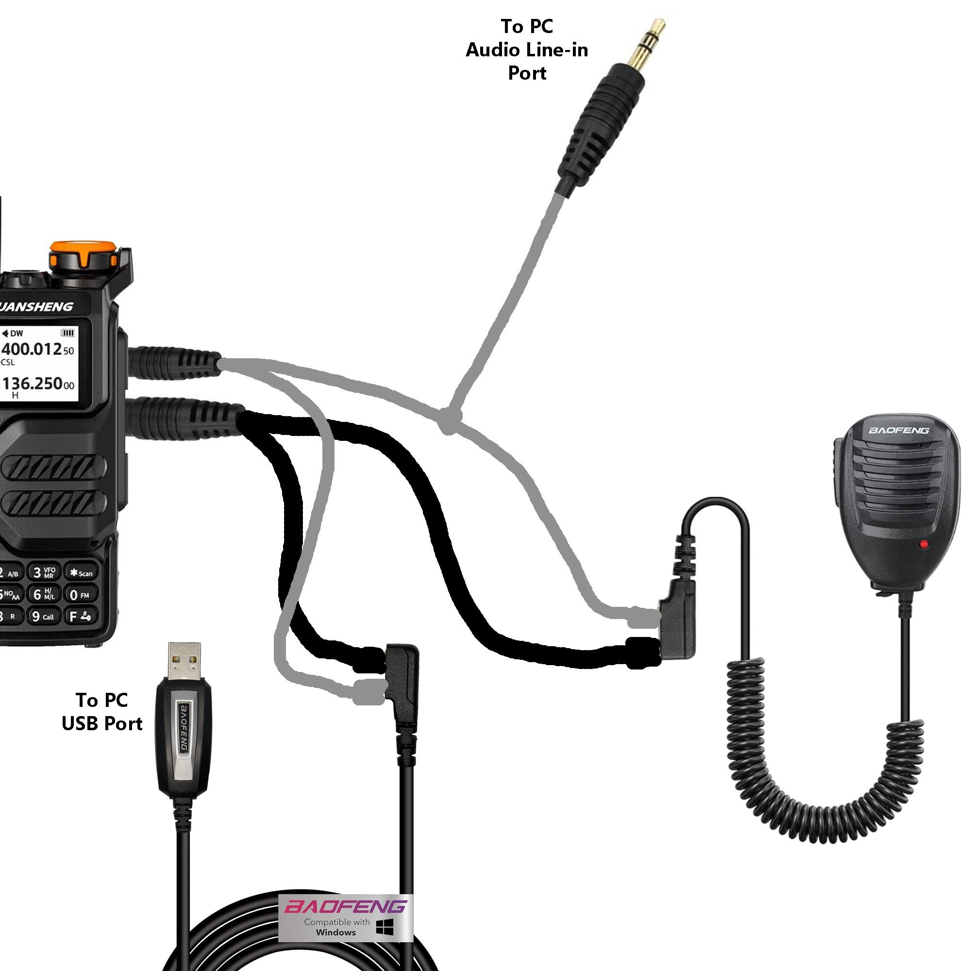 APRS for the Quansheng UV-K5! Utilizing The AIOC 