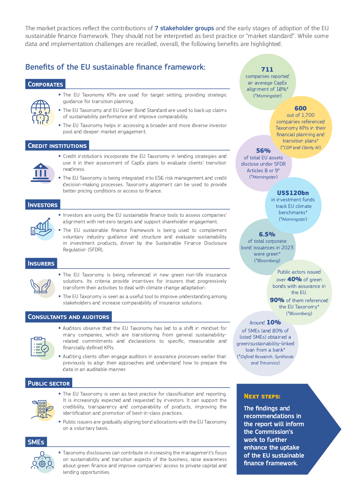 Inside PRI data: Investment manager practices, PRI reporting analysis