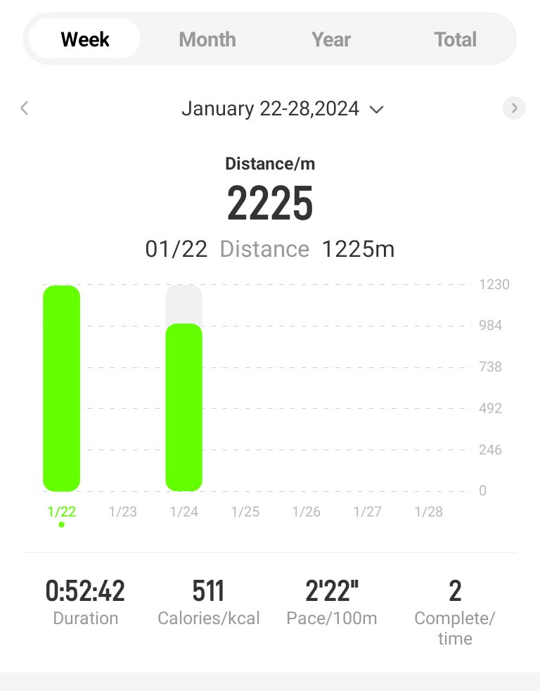 modernist tweet media