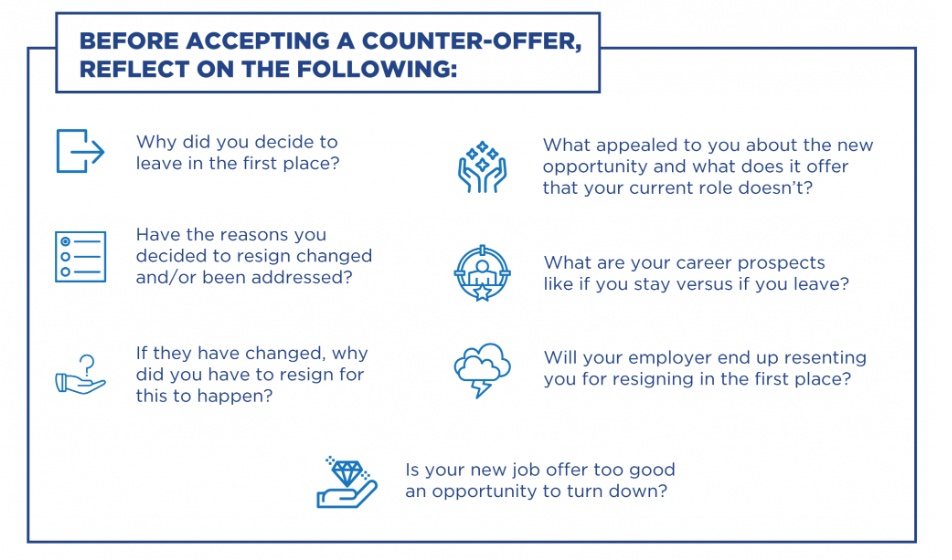 COUNTER-OFFERS: SHOULD YOU ACCEPT?   
In today’s competitive market, counter-offers are commonplace as companies strive to retain their best talent. However, the reality is that the majority of employees who choose to accept them still end up leaving within six months.