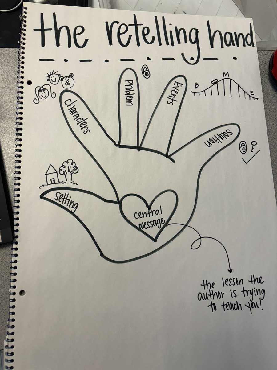 LoganMarion13's tweet photo. When you rush to make the anchor chart and the hand looks WILD 😝. Hopefully the class will still get the idea 😂 🤦🏻‍♀️@JentheAP @JoshuaEanes1 @Iteach2ndgrade1 https://t.co/5wLZ1FT3A7