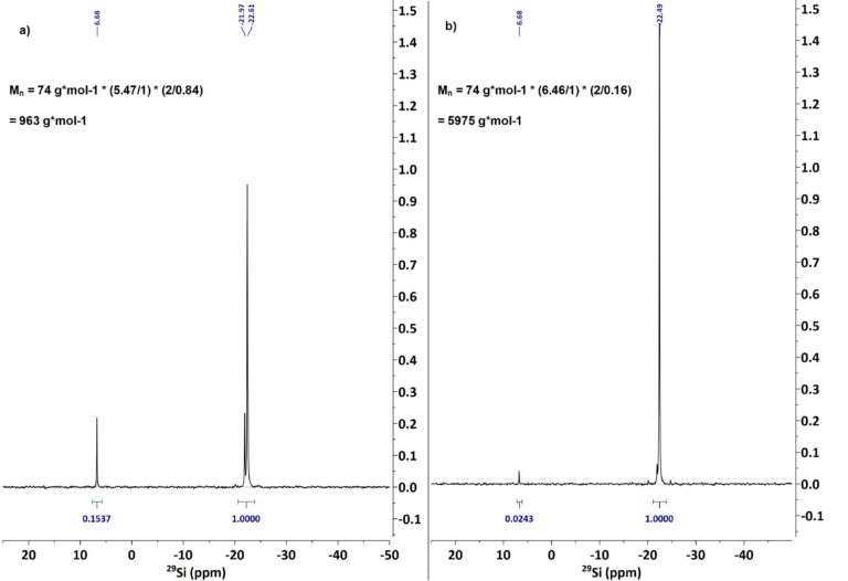 Check out our latest blog post regarding the molecular weight determination of silicone oils via 29Si on Spinsolve NMR systems.
#NMR #magritek #polymers

magritek.com/2024/01/26/mol…
