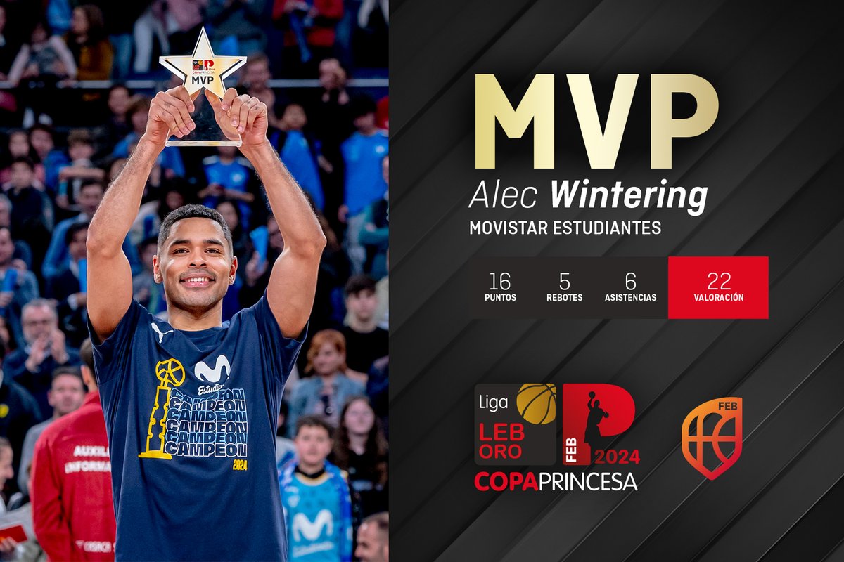 🏆 MVP #CopaPrincesaLEB: Alec Wintering (@Awintering2), el infalible MVP que saldó su cuenta pendiente

▶️ El norteamericano, el motor del <a href="/MovistarEstu/">Movistar Estudiantes</a> 

📊 22 val: 16 puntos, 5 rebotes, 6 asistencias, 3 recuperaciones y 7 faltas rec

🖐 Quinteto ideal ⬇
feb.es/2024/1/29/balo…