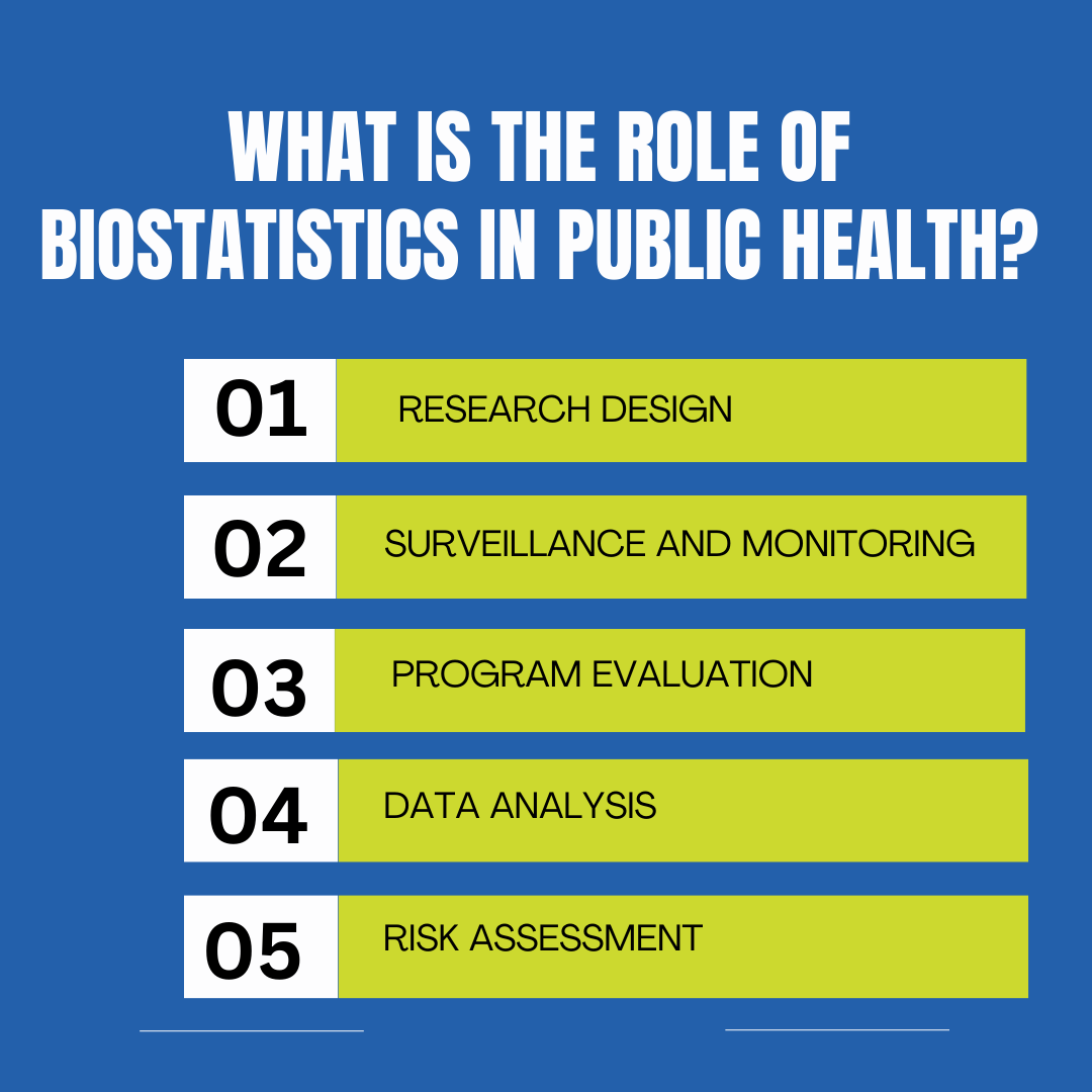 Biostatistics plays a crucial role in the field of public health, acting as the guiding compass that transforms complex health data into meaningful insights. #Biostatistics #PublicHealthInsights #StatisticalAnalysis #HealthData #DataTransformation #InformedDecisions