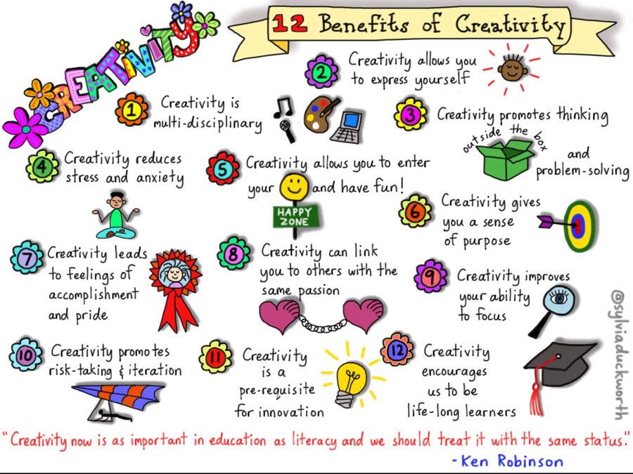 TrainCliftonTec's tweet image. #makeitfunMonday - Creativity is an important part of learning.  Think about how you express creativity?  Thank you Mindshift for the sketchnote by Sylvia Duckworth!