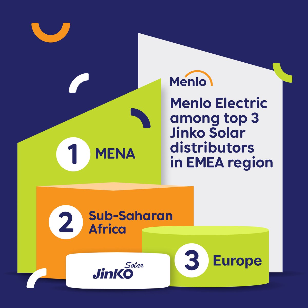 We've secured a spot as Jinko Solar Co., Ltd.'s Top 3️⃣ distributor in Europe!🔝🇪🇺
🚀 In our inaugural year in Menlo Electric South Africa, Jinko has confirmed us as their Top 2️⃣ distributor in Sub-Saharan Africa and we also occupy the No. 1️⃣ position in MENA this year! 🌐💪