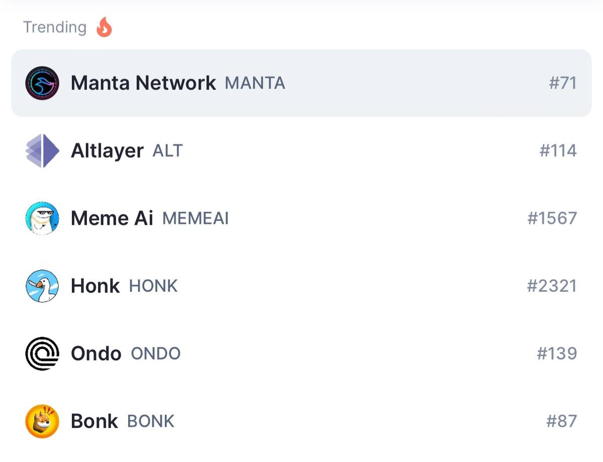 honk_sol's tweet photo. New week means another week for $HONK to trend.

It's only Monday and #HONK is back on @CoinMarketCap's trending list.

Guess what? It's ABOVE $BONK, too!🔥 https://t.co/vTpOPw6M8w
