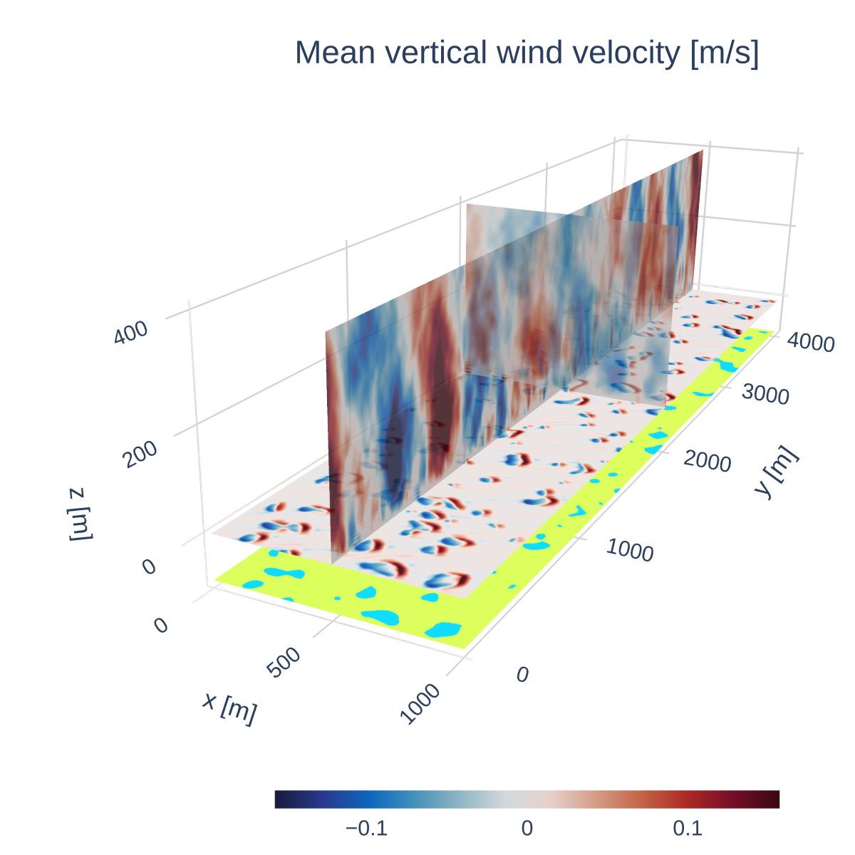New preprint out about Simulations of the Atmospheric Boundary Layer over degrading Arctic Permafrost:
essopenarchive.org/users/717397/a… 
#EULAG