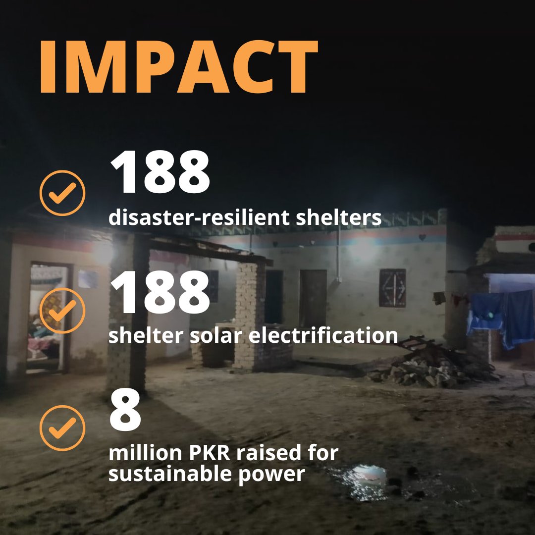 We're thrilled to announce our collaboration with HANDS &amp; Chevron Corp in rebuilding 188 homes after the June 2022 floods. The project was further enhanced by solar kits for electricity. Join us in making a difference:i-care-foundation.org/donation/ #iCarePartnership #CommunityImpact