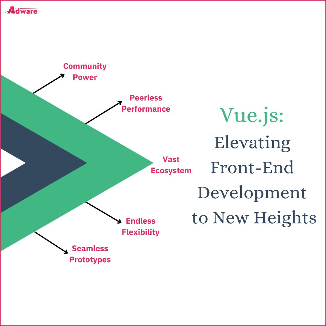 AdwareTech's tweet image. Discover the power of Vue.js! 🚀 Elevate your front-end development to new heights with this user-friendly framework. Simplify your coding journey and create stunning web experiences effortlessly.

Read More: adwaretech.com/developers/hir…

#adwaretechnologies #vuejs #vuejsdeveloper