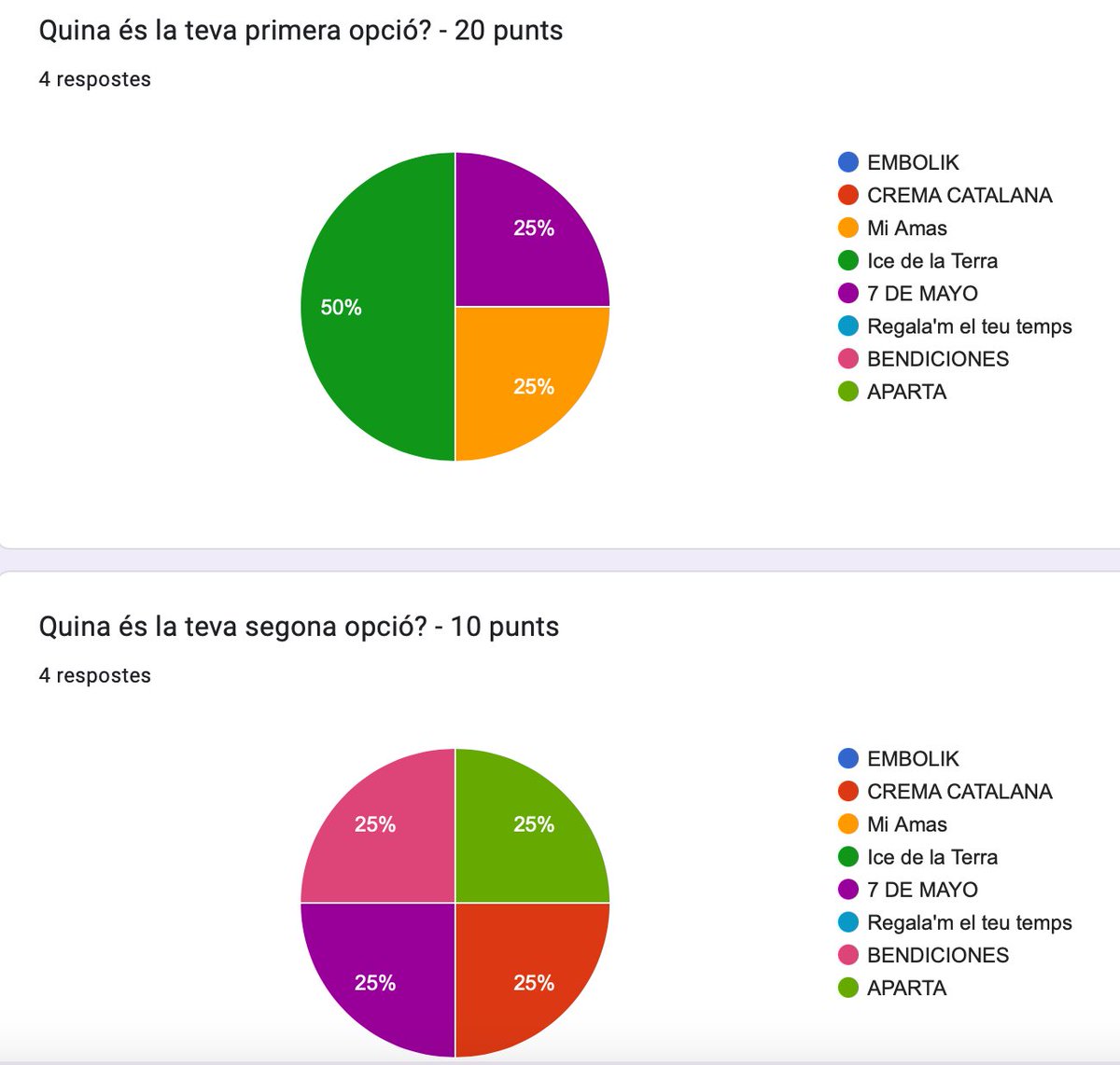 sonotone_mat's tweet photo. Amb la intenció de fer un exercici de transparència, compartim els resultats de la Fase 1 del #VAMAT2023 #VAMAT #VideoclipdelAny2023. Més de 30 directors/editors/camerògrafs van decidir entre 63 videoclips fets per arttistes de la ciutat! ⬇️ ⬇️ ⬇️ ⬇️ https://t.co/3MYYRUMJ0f