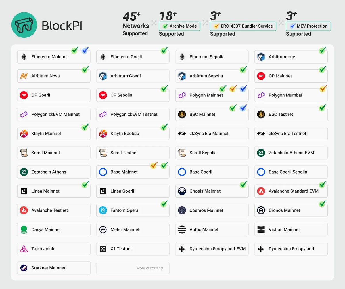 BlockPI is a globally distributed RPC provider, we focus on offering cost-effective high performance and low latency RPC services for web3 projects. #polygon #bsc #klaytn #aptos #scroll