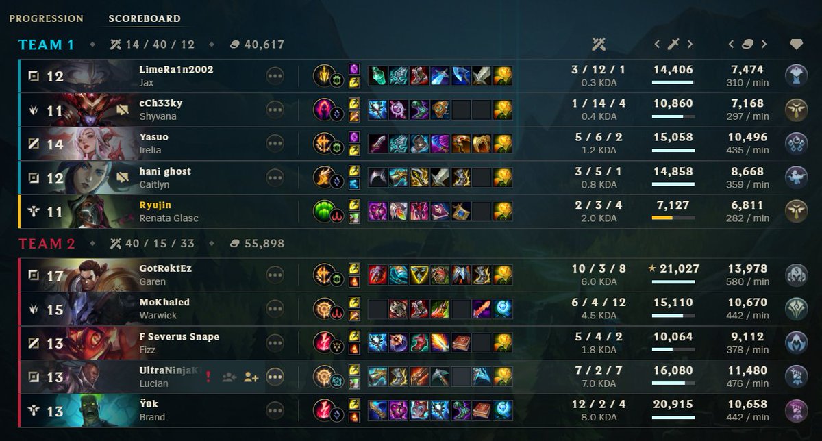 DeussSebastian's tweet photo. @LeagueOfLegends @LoLGermany Can you explain to me how a Game like this is Programmed to lose me -35LP if my Winrate is at 57% in Plat IV https://t.co/lv2qQ2AeqV