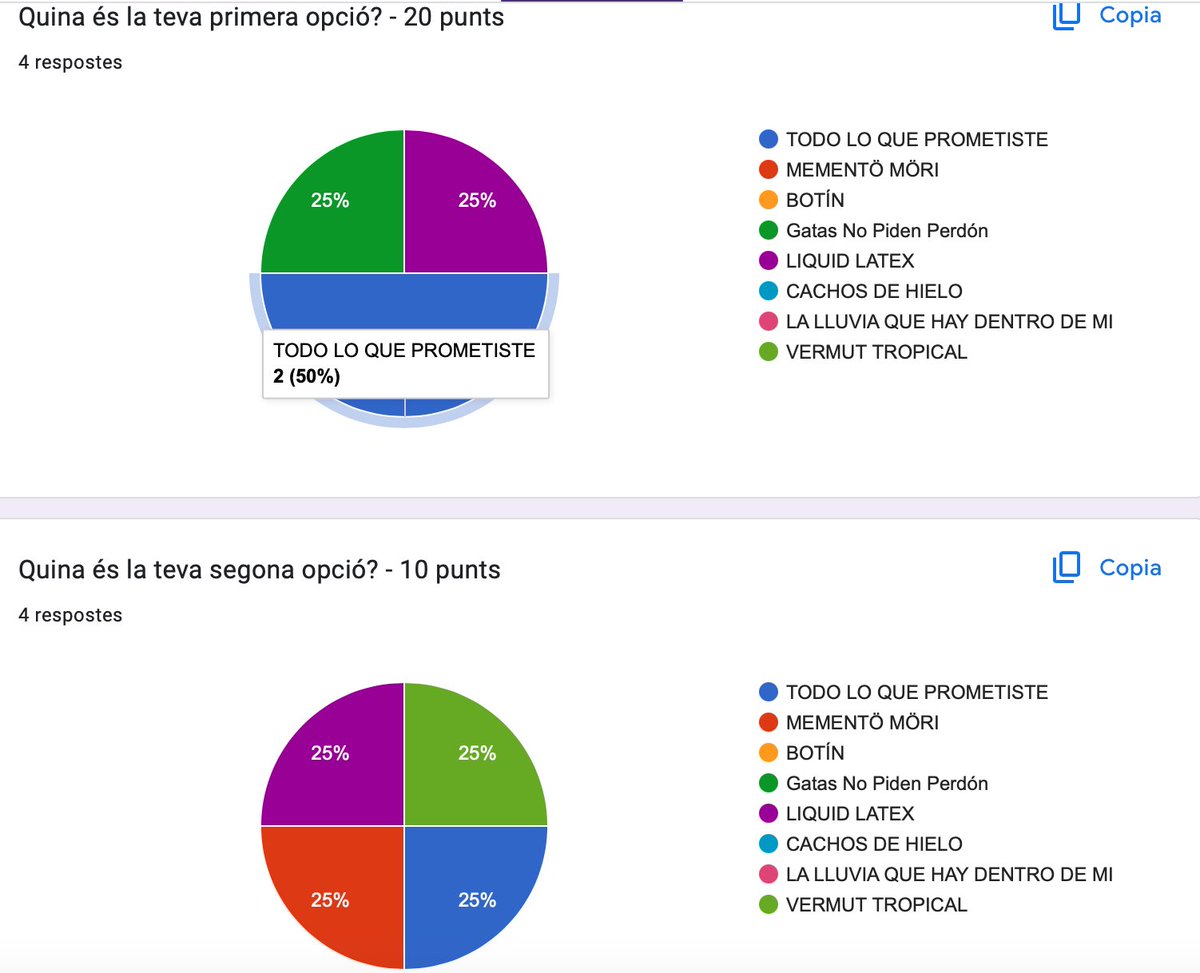 sonotone_mat's tweet photo. Els seleccionats havien d’obtenir una puntuació de més de 40 punts per passar a la següent fase! https://t.co/yRPzxdpIsn