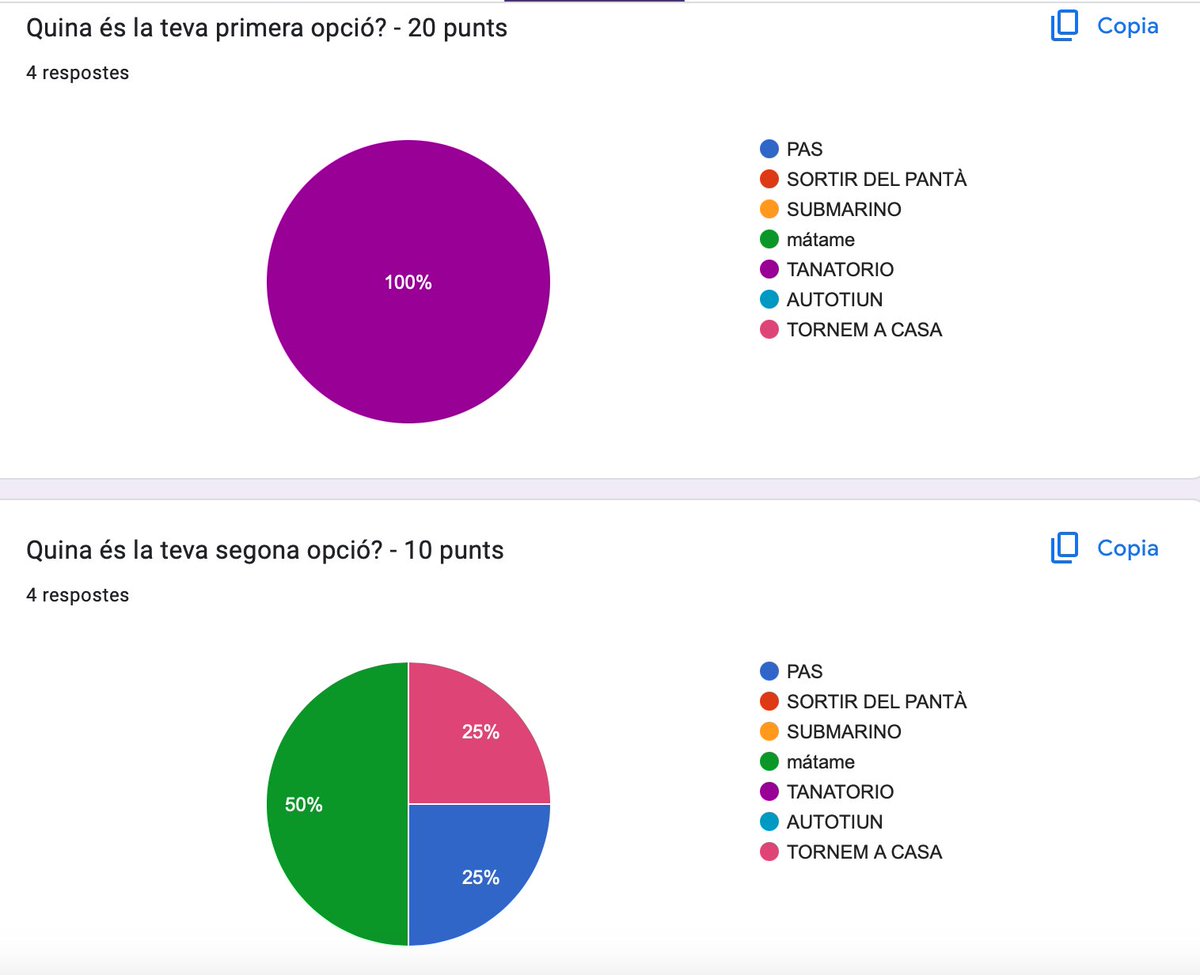 sonotone_mat's tweet photo. Els seleccionats havien d’obtenir una puntuació de més de 40 punts per passar a la següent fase! https://t.co/yRPzxdpIsn